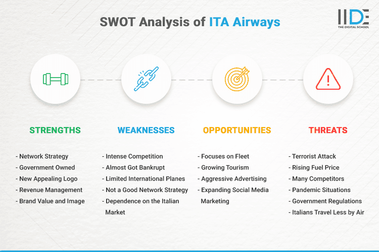 SWOT Analysis of ITA Airways - SWOT Infographics of ITA Airways