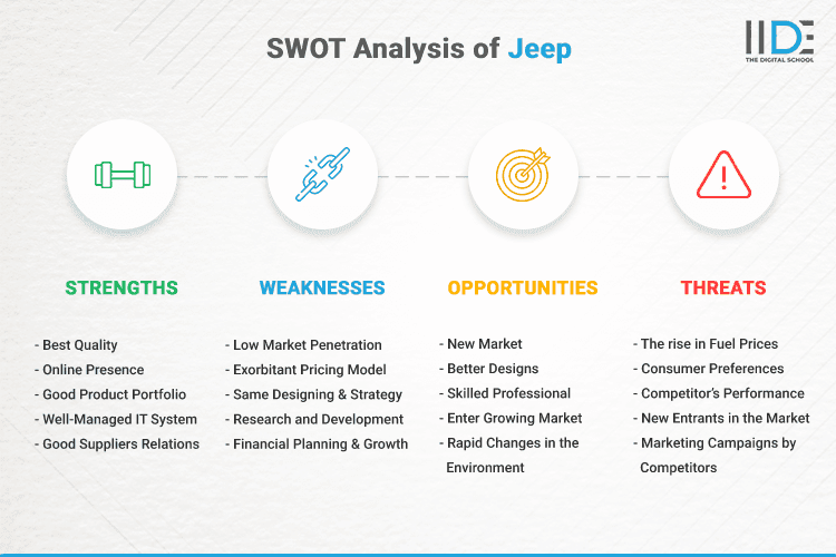 SWOT Analysis of Jeep - SWOT Infographics of JEEP