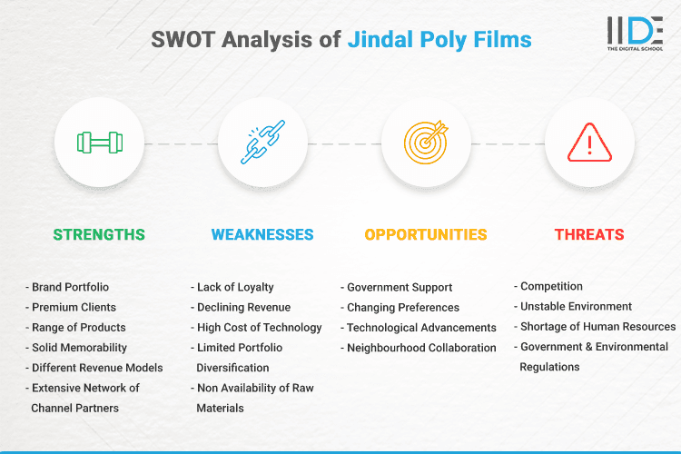 SWOT Analysis of Jindal Poly Films - SWOT Infographics of Jindal Poly Films