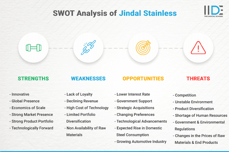 SWOT Analysis of Jindal Stainless - SWOT Infographics of Jindal Stainless