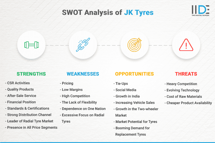 SWOT Analysis of JK Tyres - SWOT Infographics of JK Tyres