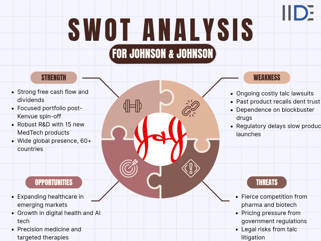 swot analysis of johnson & johnson