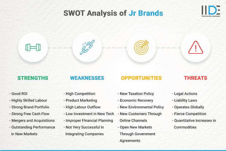 SWOT Analysis of Jr Brands - SWOT Infographics of Jr Brands