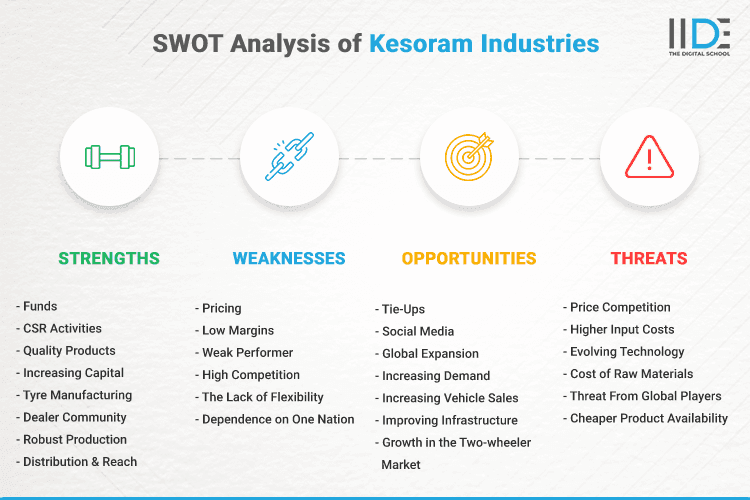 SWOT Analysis of Kesoram Industries - SWOT Infographics of Kesoram Industries
