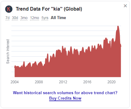 SWOT Analysis of Kia - Kia Stats