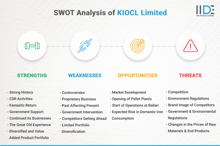 SWOT Analysis of KIOCL Limited - SWOT Infographics of KIOCL Limited