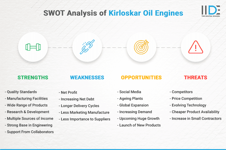 SWOT Analysis of Kirloskar Oil Engines - SWOT Infographics of Kirloskar Oil Engines