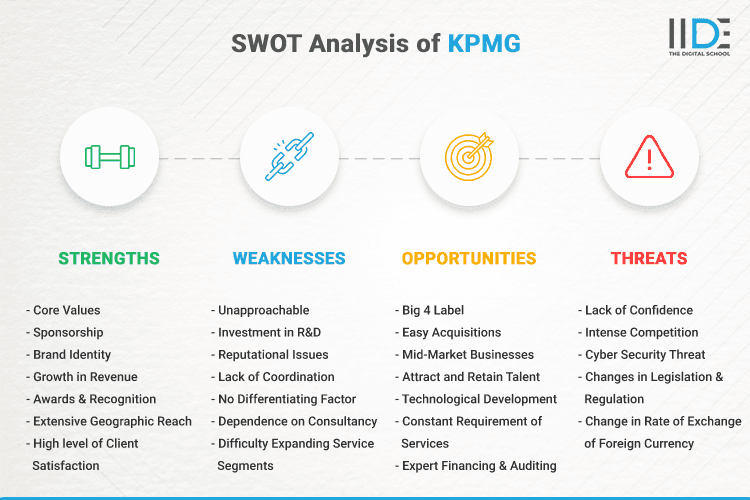SWOT Analysis of KPMG - SWOT Infographics of KPMG