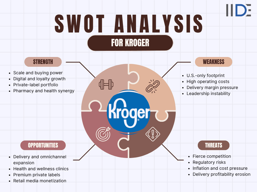 swot analysis of kroger 
