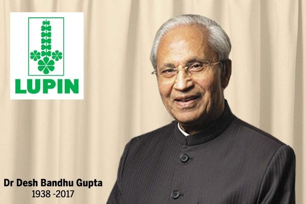 SWOT Analysis of Lupin - The Founder of Lupin Limited