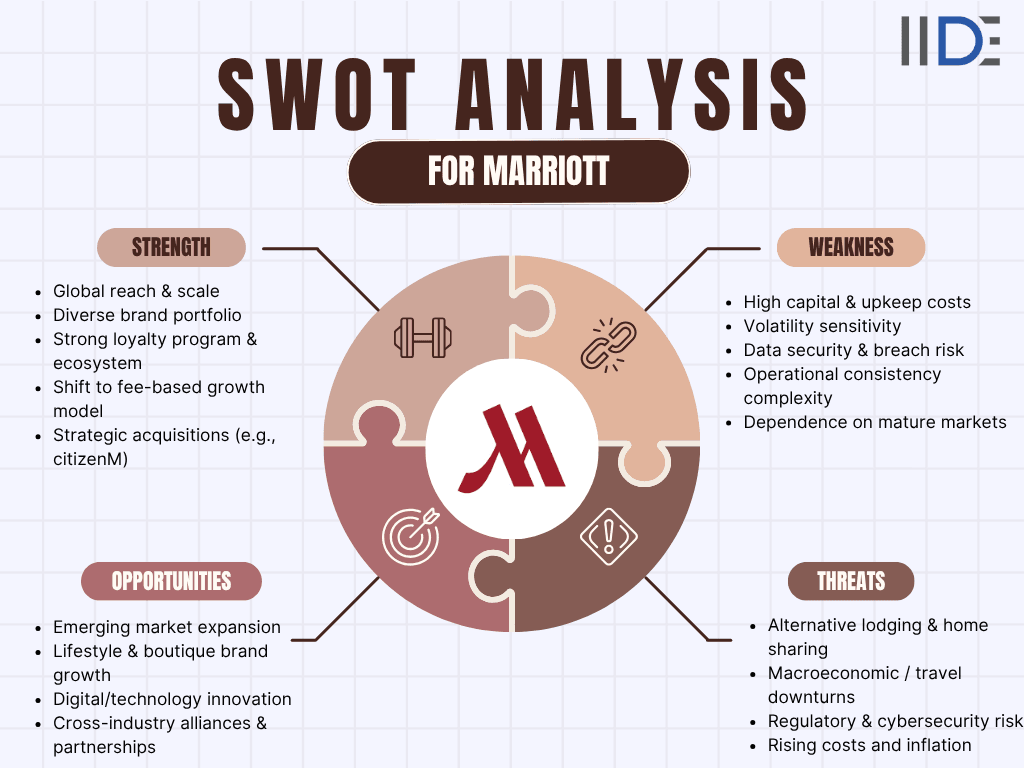 swot analysis of marriott