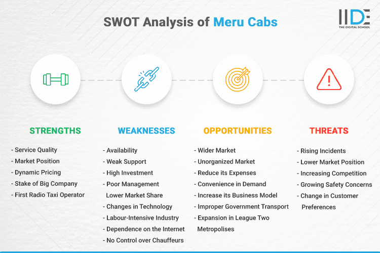 SWOT Analysis of Meru Cabs - SWOT Infographics of Meru Cabs