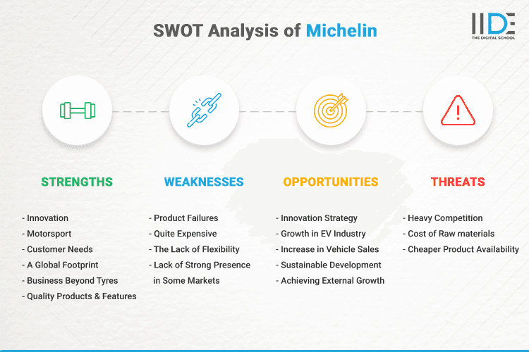 SWOT Analysis of Michelin - SWOT Infographics of Michelin