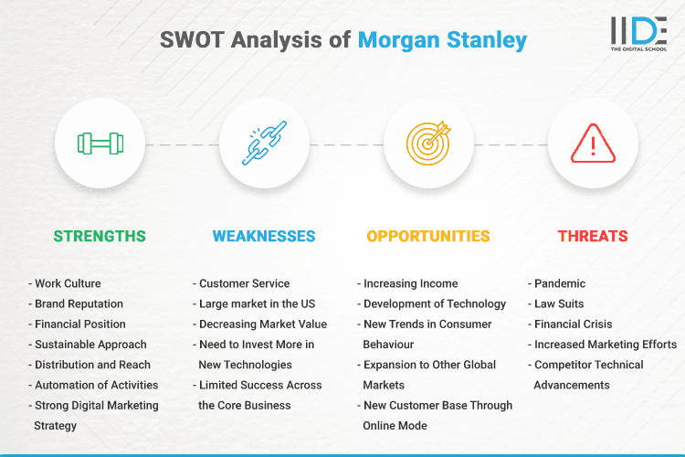 SWOT Analysis of Morgan Stanley - SWOT Analysis of Morgan Stanley
