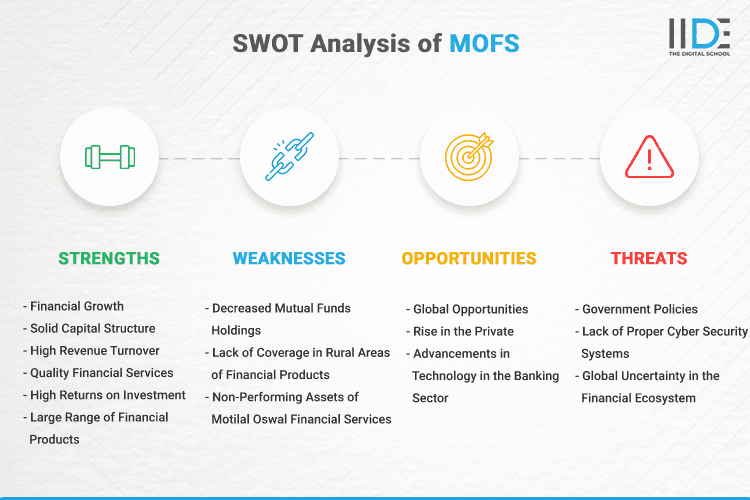 SWOT Analysis of Motilal Oswal Financial Services - SWOT Infographics of Motilal Oswal Financial Services