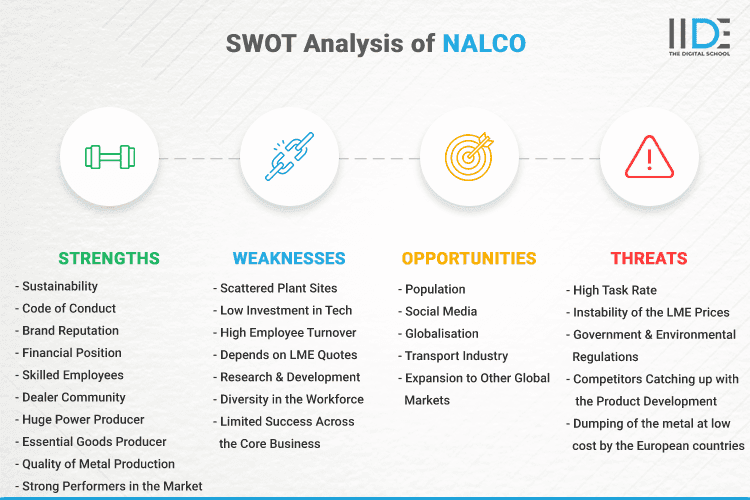 SWOT Analysis of NALCO - SWOT Infographics of NALCO