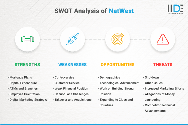 SWOT Analysis of NatWest - SWOT Infographics of NatWest