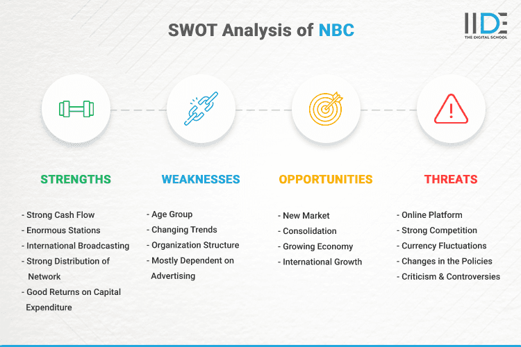 SWOT Analysis of NBC - SWOT Infographics of NBC