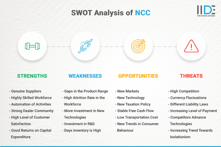 SWOT Analysis of NCC - SWOT Infographics of NCC