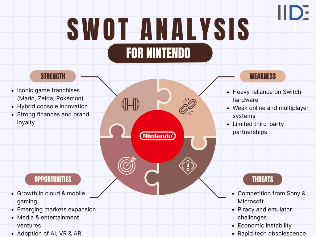 swot analysis of nintendo