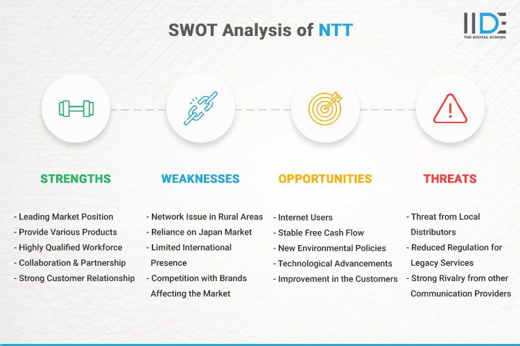 SWOT Analysis of NTT - SWOT Infographics of NTT