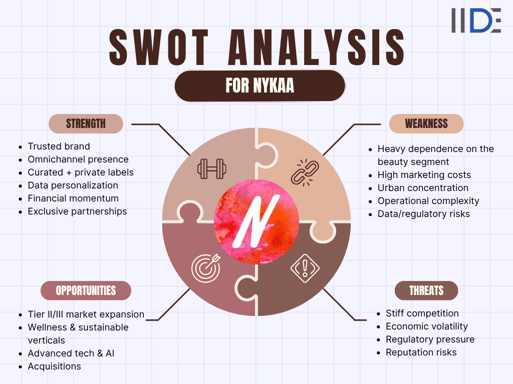 swot analysis of nykaa