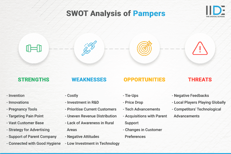 SWOT Analysis of Pampers - SWOT Infographics of Pampers