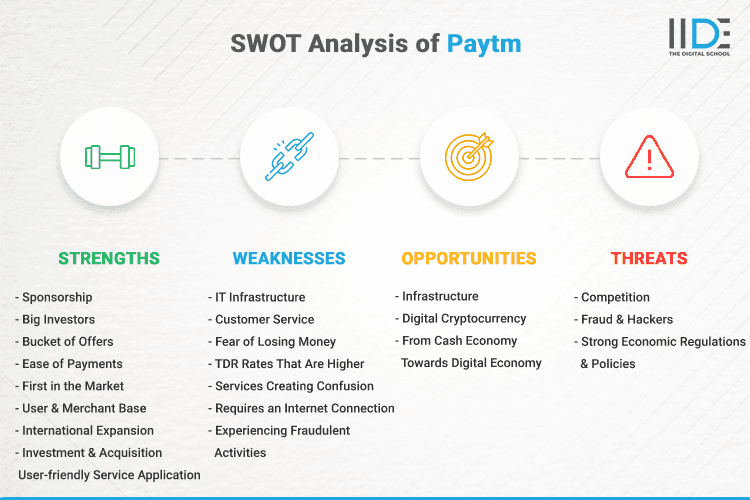 SWOT Analysis of Paytm - SWOT Infographics of Paytm