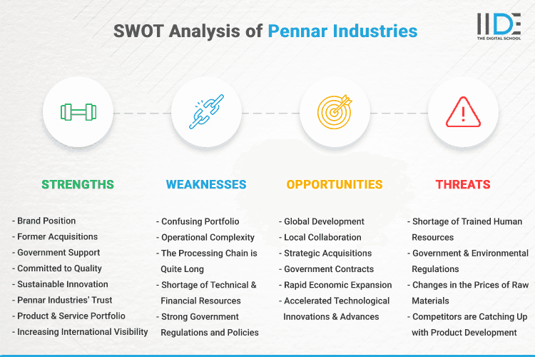 SWOT Analysis of Pennar Industries - SWOT Infographics of Pennar Industries