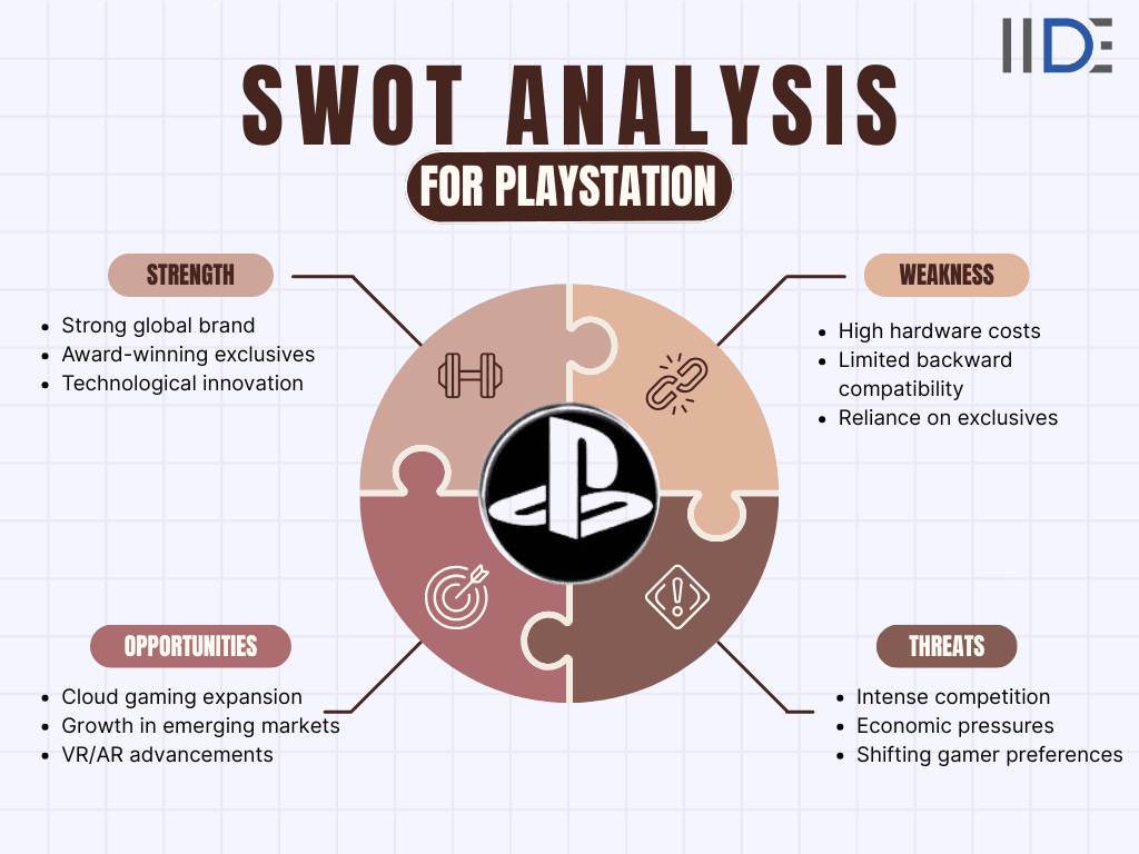 swot analysis of playstation
