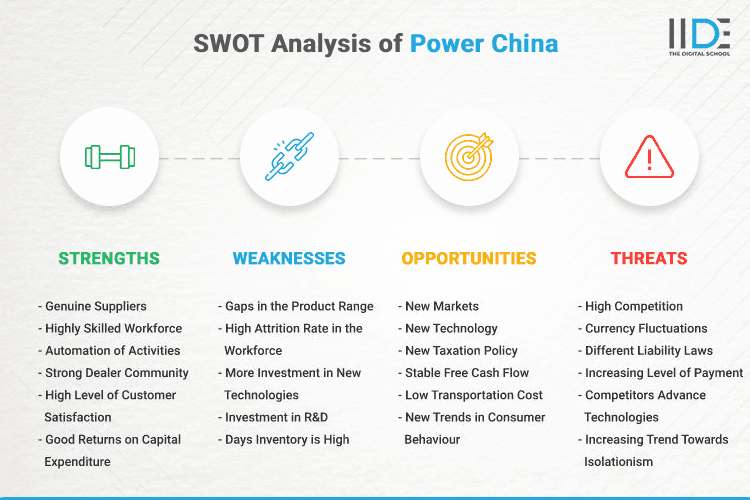 SWOT Analysis of Power China - SWOT Infographics of Power China