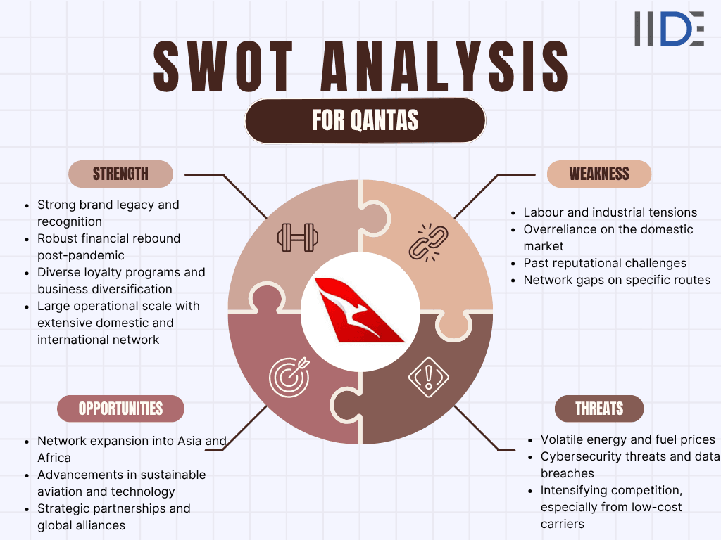 swot analysis of qantas