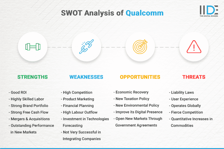 SWOT Analysis of Qualcomm - SWOT Infographics of Qualcomm
