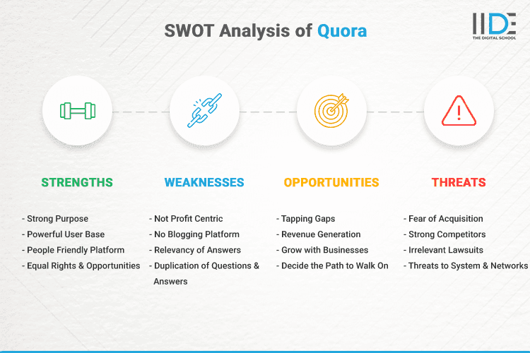 SWOT Analysis of Quora - SWOT Infographics of Quora