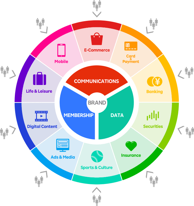 SWOT Analysis of Rakuten - Areas Where Rakuten Deals