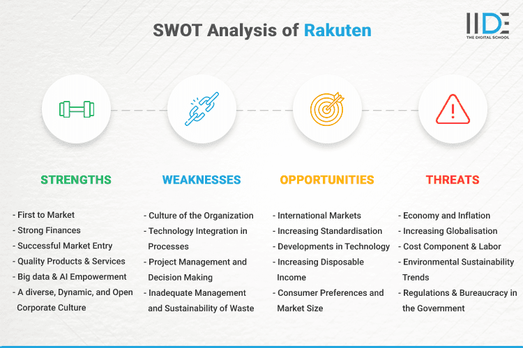 SWOT Analysis of Nordea - SWOT Infographics of Nordea