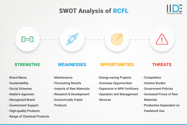 SWOT Analysis of Rashtriya Chemicals & Fertilizers - SWOT Infographics of Rashtriya Chemicals & Fertilizers