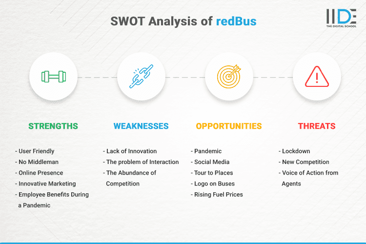SWOT Analysis of redBus - SWOT Infographics of redBus