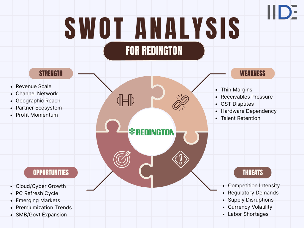 SWOT Analysis of Redington India