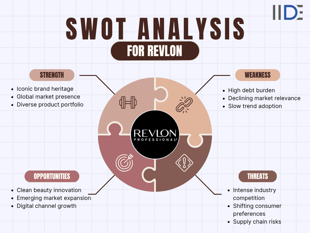 swot analysis of revlon