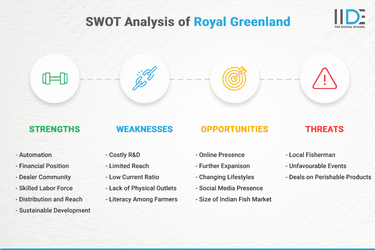 SWOT Analysis of Royal Greenland - SWOT Infographics of Royal Greenland