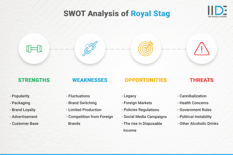 SWOT Analysis of Royal Stag - SWOT Infographics of Royal Stag