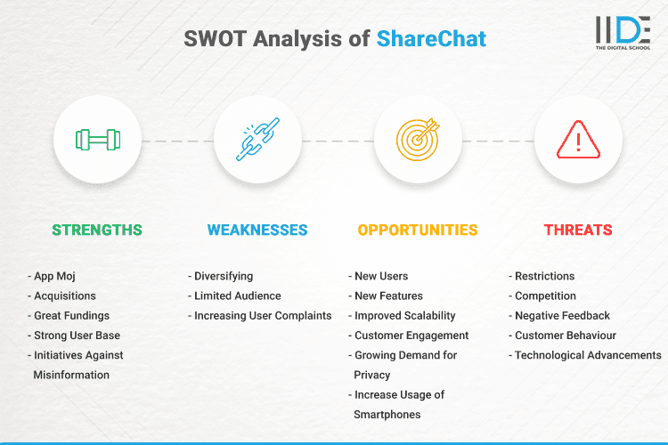 SWOT Analysis of ShareChat - SWOT Infographics of ShareChat