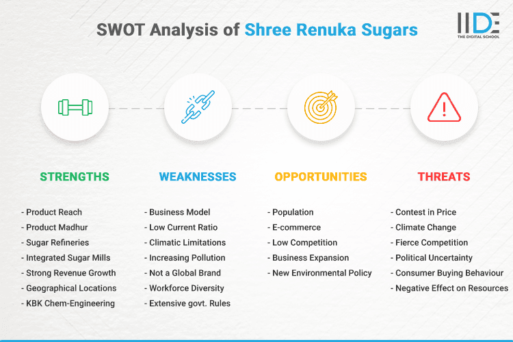 SWOT Analysis of Shree Renuka Sugars - SWOT Infographics of Shree Renuka Sugars