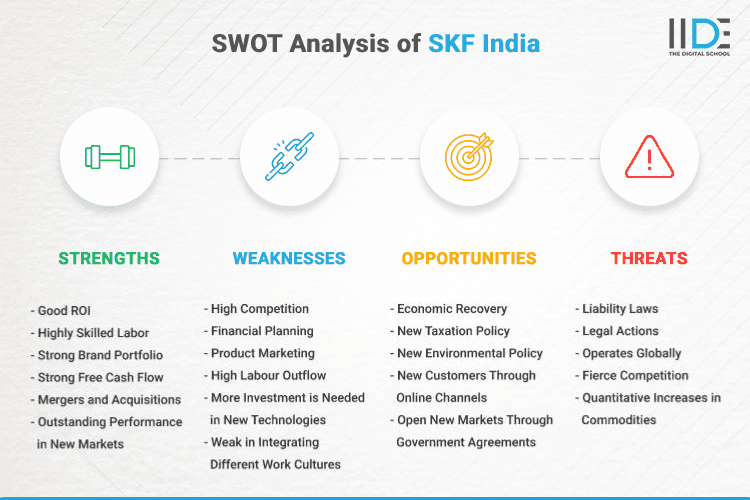 SWOT Analysis of SKF India - SWOT Infographics of SKF India