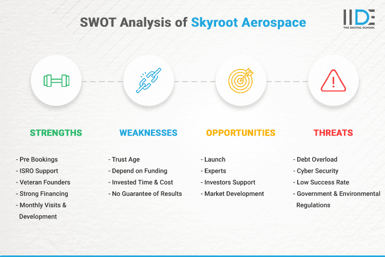 SWOT Analysis of Skyroot Aerospace - SWOT Infographics of Skyroot Aerospace