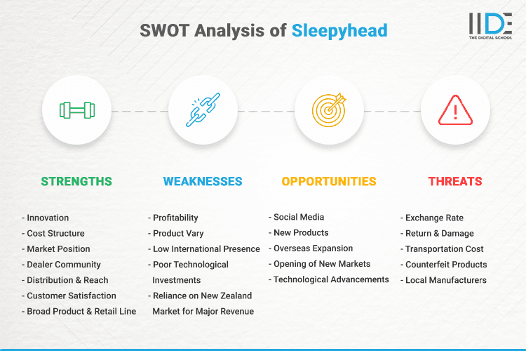 SWOT Analysis of Sleepyhead - SWOT Infographics of Sleepyhead