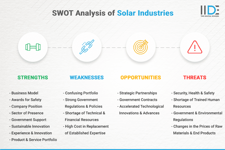SWOT Analysis of Solar Industries - SWOT Infographics of Solar Industries