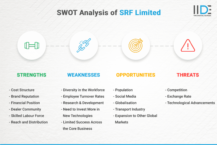 SWOT Analysis of SRF Limited - SWOT Infographics of SRF Limited
