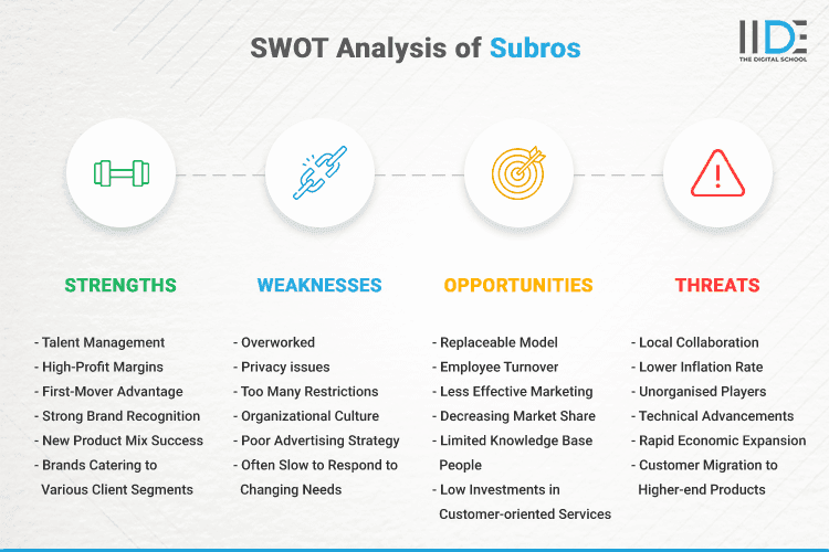 SWOT Analysis of Subros - SWOT Infographics of Subros